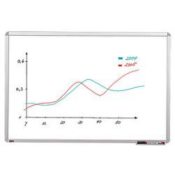 dots office Whiteboard 90 x 60 cm